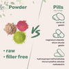 Goat Milk Protein Powder Supplement